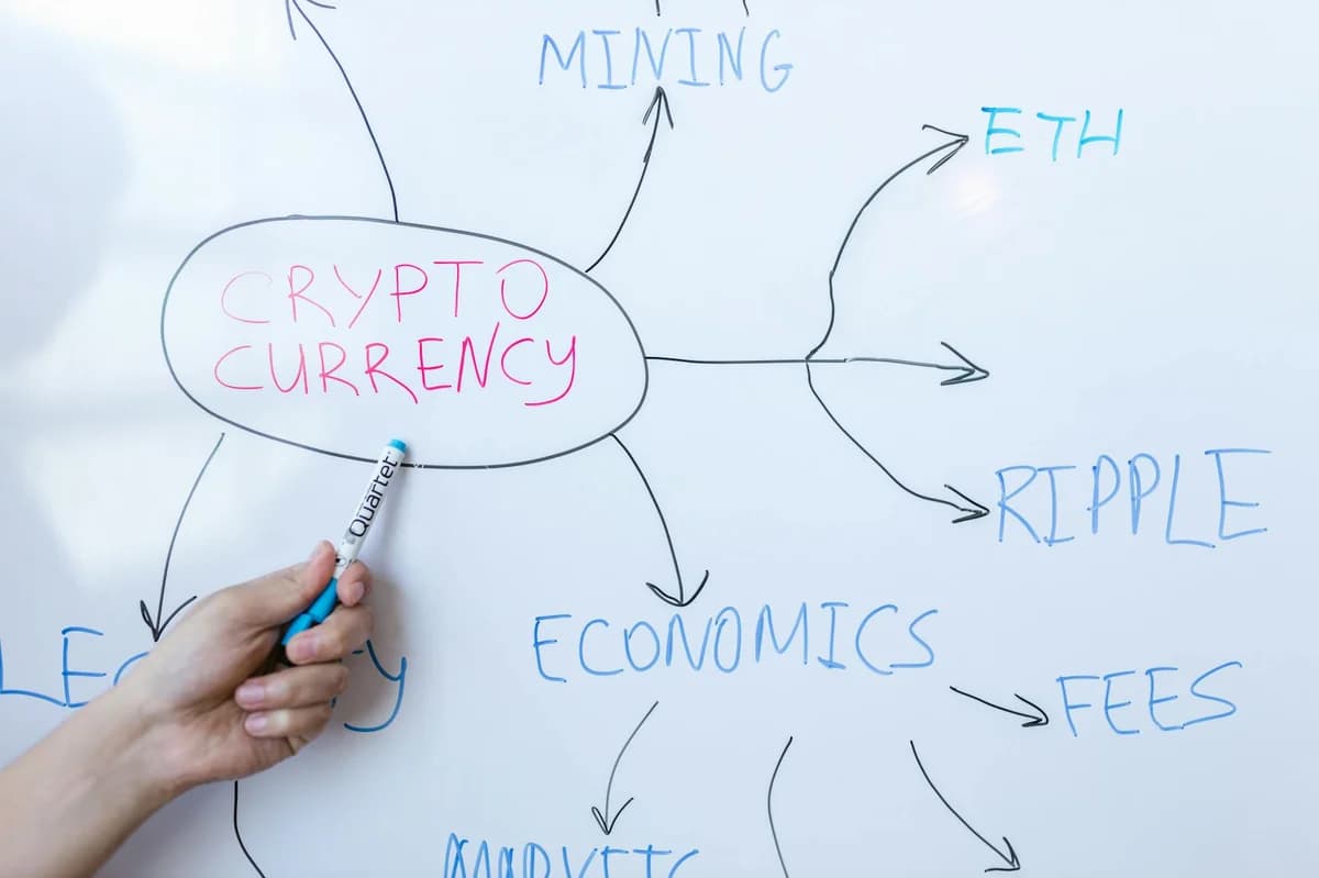 What Is a Basis Trade in Crypto? Hand writing cryptocurrency concepts on whiteboard in business meeting.